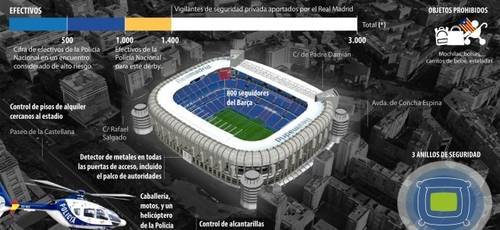 Máxima seguridad en el clásico