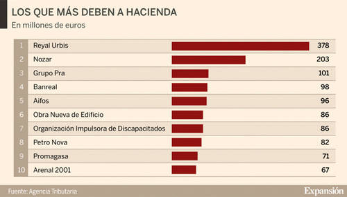 Morosos al descubierto