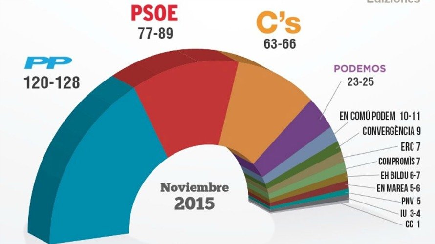 ¿Ciudadanos será la CUP de Rajoy?