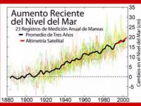 El nivel del mar subirá entre 60 y 130 cm en 2100