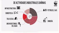 La mitad del Patrimonio Natural protegido por la UNESCO está en peligro por la industria