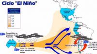 El Niño y Niña están detrás del cambio climático