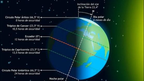 El verano llega este sábado sólo 16 minutos antes de que concluya el estado de alarma en España