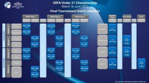 España debutará en el Europeo Sub-21 frente a Eslovenia