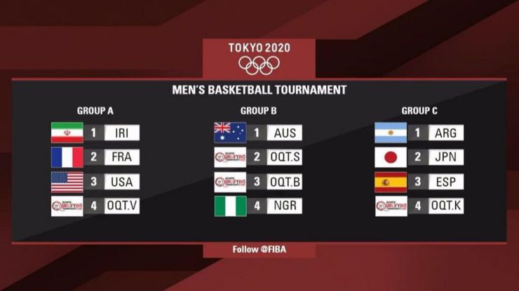 FIBA: España ya tiene hoja de ruta en Tokio