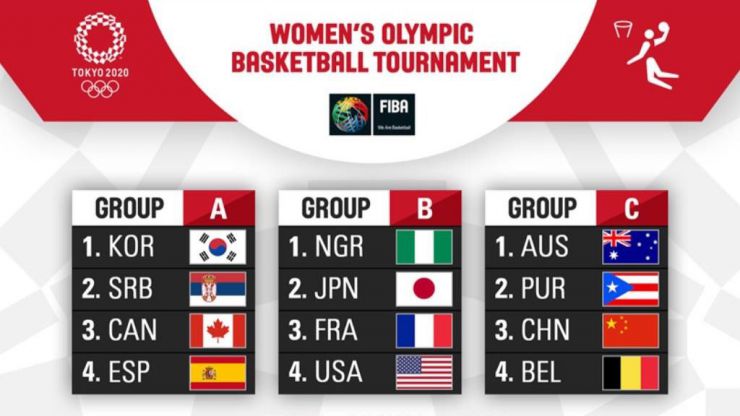 Juegos Olímpicos: España comenzará contra Japón (masculino) y Corea del Sur (femenino)