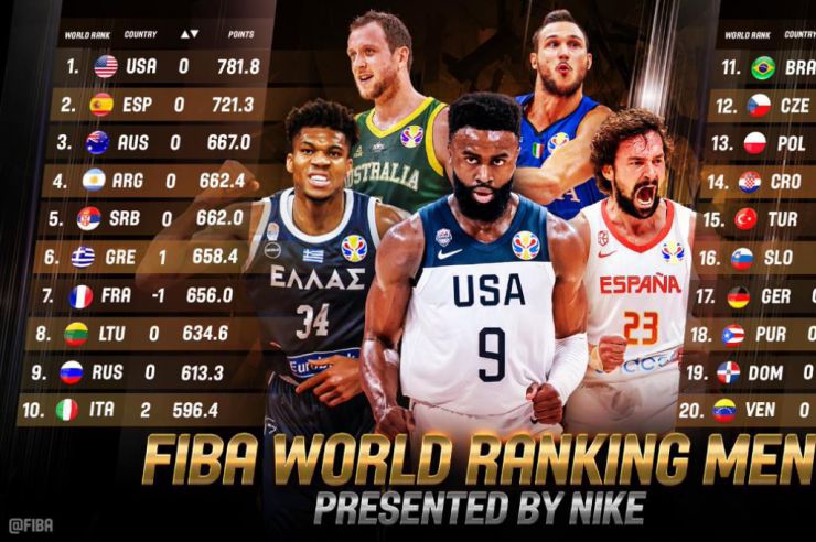 España sigue en lo alto de los rankings oficiales de Selecciones Absolutas masculinas