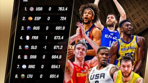 Baloncesto: España mantiene su condición de primera potencia europea y segunda mundial