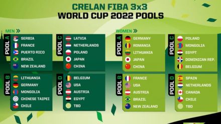 Selección Femenina 3x3: España ya conoce a sus rivales para la Copa del Mundo