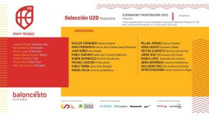 U20 Masculina: Calidad y talento en la preselección para el Europeo de Montenegro