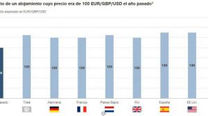 ¿Cómo afectará la recesión al sector turístico?
