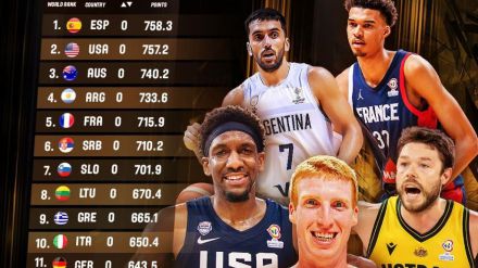 España continúa haciendo historia: A la cabeza del ranking mundial FIBA