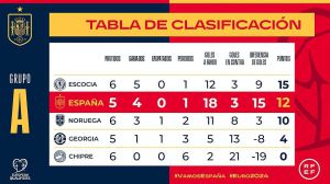 Eurocopa: España se encuentra a solo una victoria de sellar el pasaporte hacia la fase final