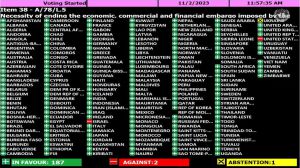 La ONU exige el fin del embargo a Cuba con los votos en contra de EEUU e Israel
