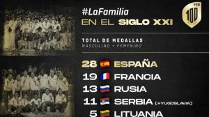 España como la gran potencia del baloncesto europeo de este siglo