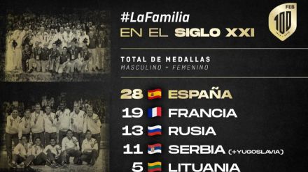 España como la gran potencia del baloncesto europeo de este siglo