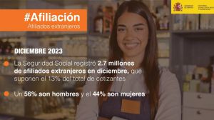Los extranjeros ya ocupan el 40% de los nuevos empleos y marcan récord de afiliación