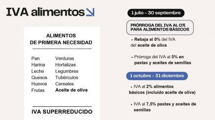 Bajada del IVA de los alimentos: ¿A qué productos se aplica y hasta cuándo?