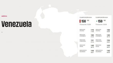 Venezuela: RSF pide garantizar la seguridad y el libre ejercicio de los periodistas durante las manifestaciones