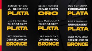 Baloncesto: El brillante verano 2024 termina con nueve medallas para las selecciones españolas