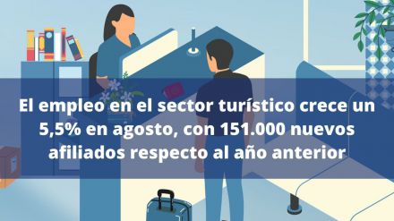 El empleo turístico en España alcanza cifras récord: Descubre cuántos nuevos trabajos se han creado