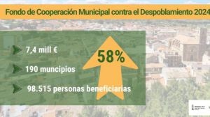 El Fondo contra la Despoblación valenciano suman 7,4 millones de euros para llegar a más municipios