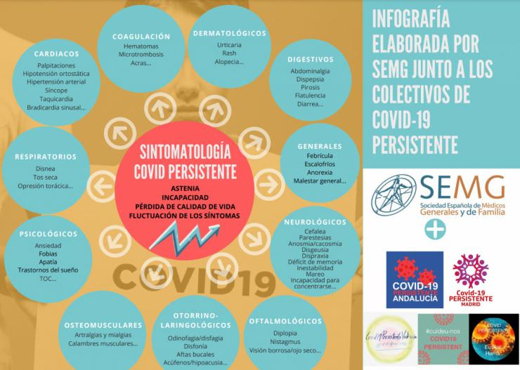 Covid persistente: Un estudio español da esperanza a los miles de afectados