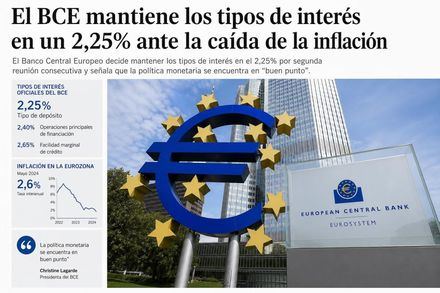 El BCE mantiene los tipos de interés en un 2,25% ante la caída de la inflación