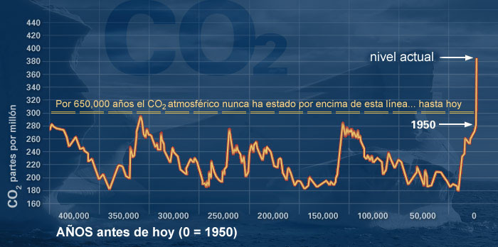 Ayudas a comercios de Pozuelo de Alarcón para combatir el cambio climático