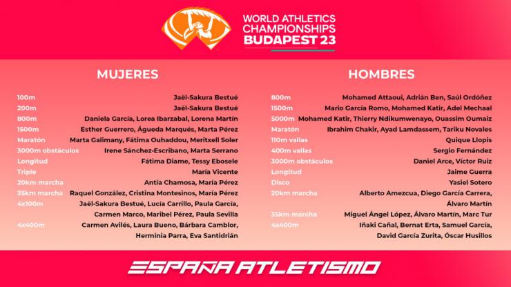 Los atletas españoles se preparan para el Mundial de Budapest