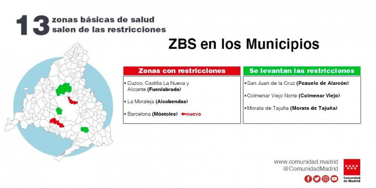 Hoy se levantan las restricciones en 13 zonas básicas de salud de la Comunidad