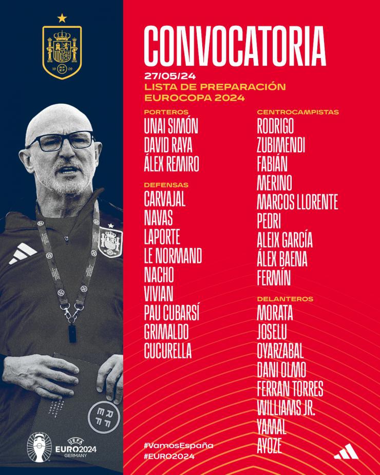 Conoce a los 29 convocados de Luis de la Fuente para la Eurocopa 2024