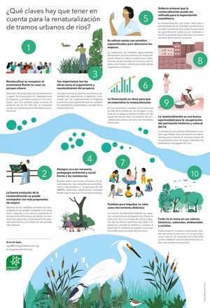 Recuperación de ríos urbanos: claves para su renaturalización
