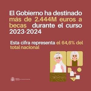 El Gobierno destina más de 2.444 millones a becas educativas en España