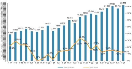 Las líneas móviles en España superan los 61 millones