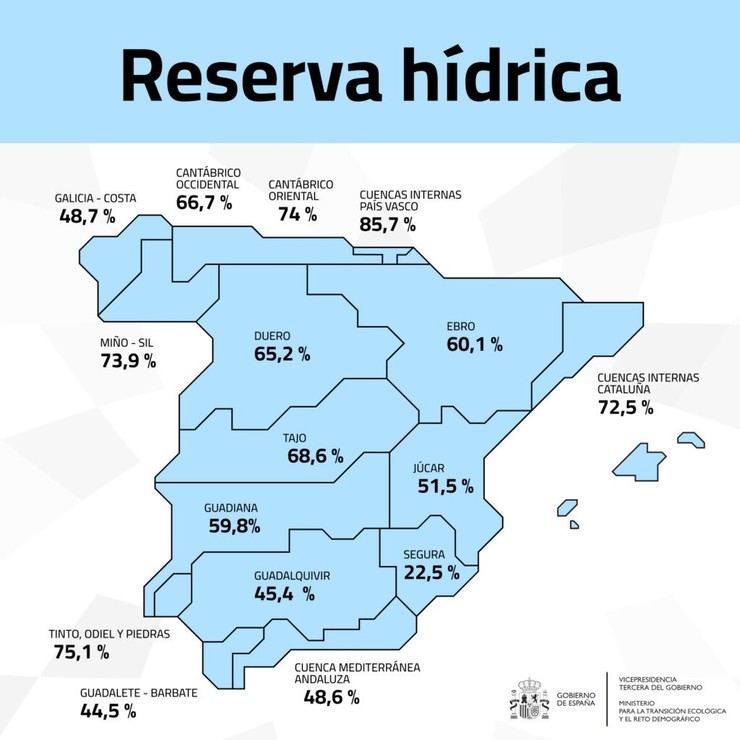 La capacidad de los embalses en España se sitúa en el 59,3%