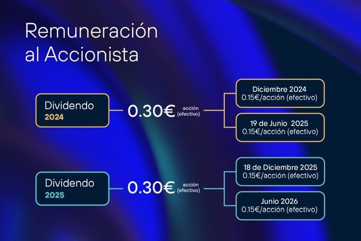 Telefónica reporta 427 millones de euros en ganancias hasta marzo y reafirma sus metas anuales