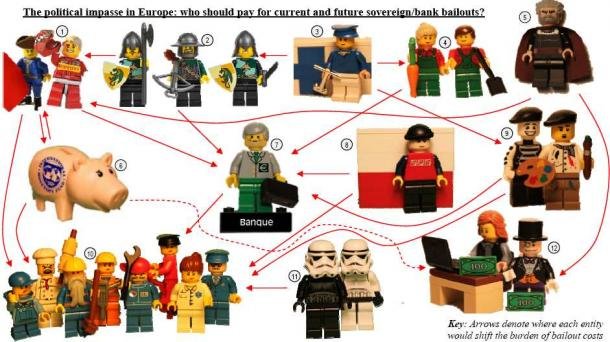 Lego nos explica la crisis