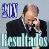 Resultados Electorales